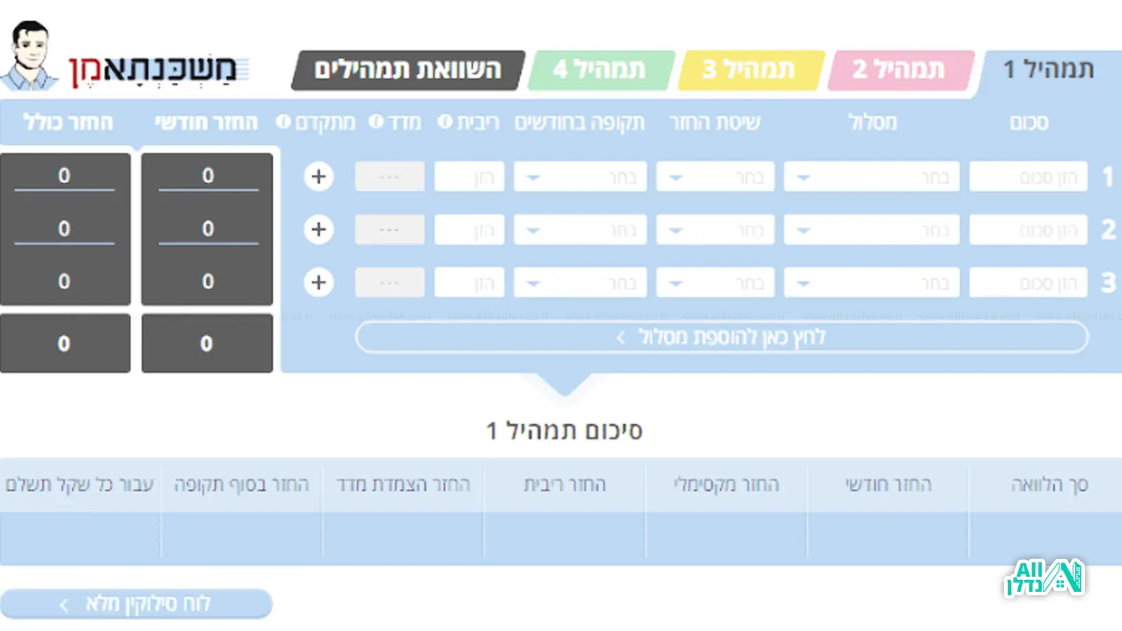 מחשבון משכנתא – כך תחשבו כמה תעלה לכם המשכנתא